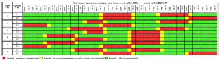 Графік відключень світла 9 березня по областях: червоні, жовті та зелені зони