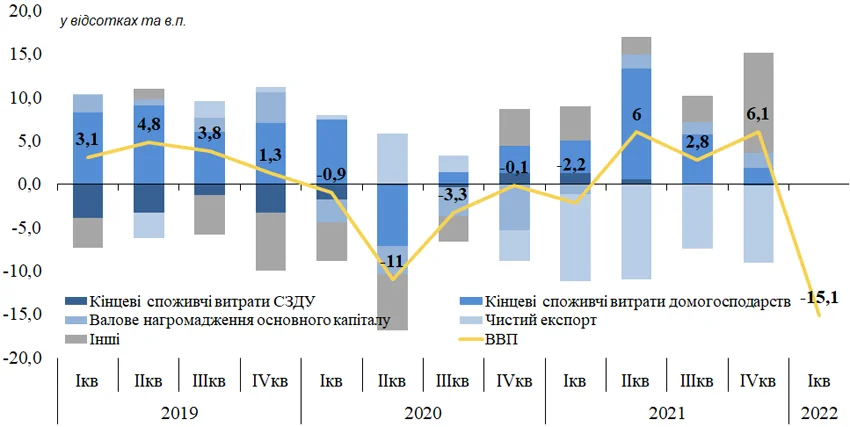 Графік сезонних змін готівки в обігу НБУ в Україні за кварталами 2019-2022 рр.