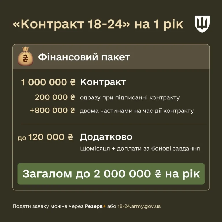 Зарплата новобранців ЗСУ: фінансовий пакет контракту 18-24 до 2 000 000 €