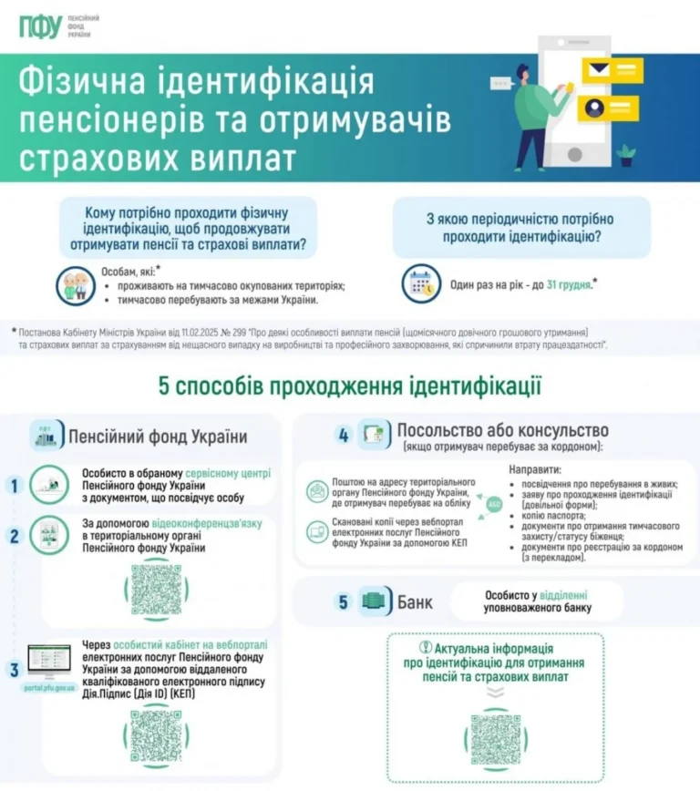 Дія: идентификация пенсии и оформление страховых выплат онлайн за 3 минуты