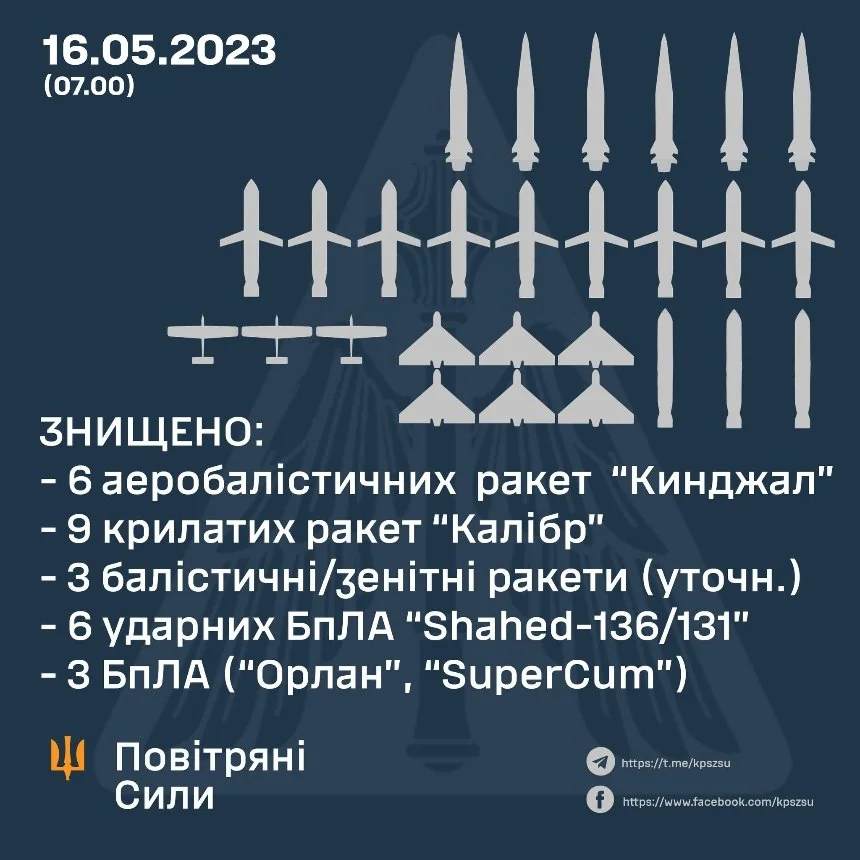 Уничтоженные «Кинжал», «Калибр» и «Шахед» во время ночного удара по Киевщине 16 мая