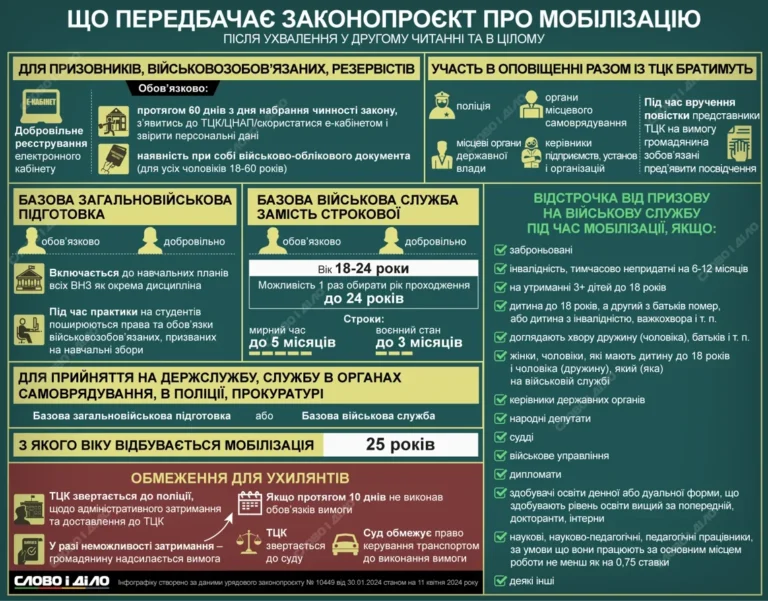 Інфографіка переліку відстрочок від мобілізації з платною опцією та скасуванням інвалідності