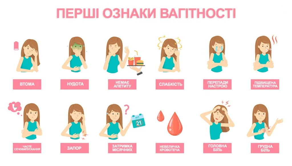 Ранние признаки беременности: тошнота, усталость, чувствительность груди, головокружение, перепады настроения.