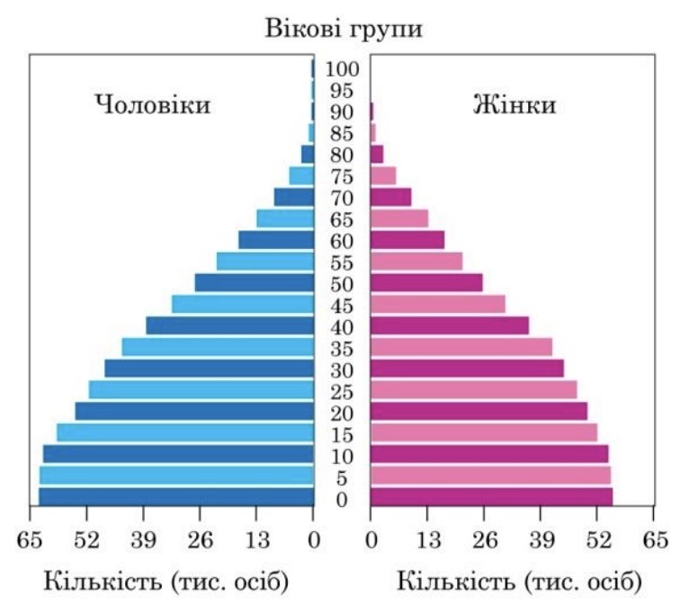 Znimok_ekrana_2025-07-02_o_18_33_50