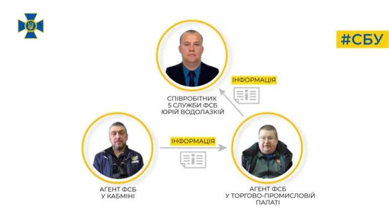 Схема звязків агентів ФСБ Юрія Водолазького, затриманих СБУ за підготовку теракту в Києві