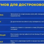 Пять умов для дострокової пенсії в Україні: причина, термін, стаж, реєстрація та вакансії