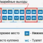 Схема вагону Укрзалізниці з позначенням верхніх і нижніх місць у купе