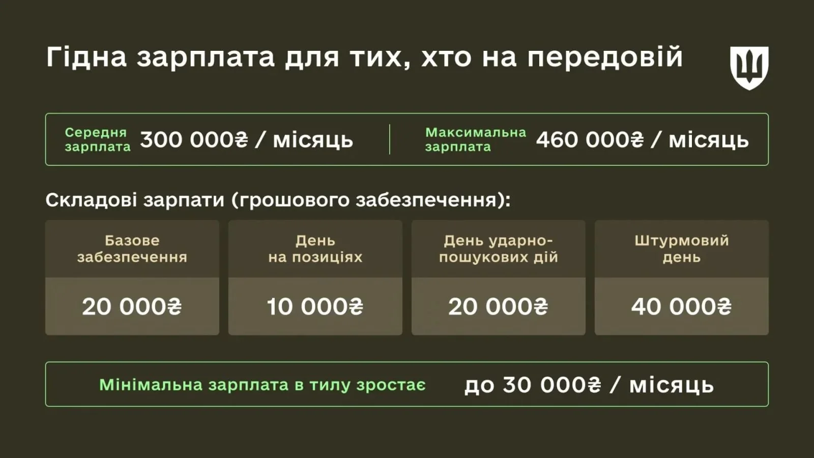 Розподіл виплат ЗСУ до 460 тисяч гривень за позиціями на передовій