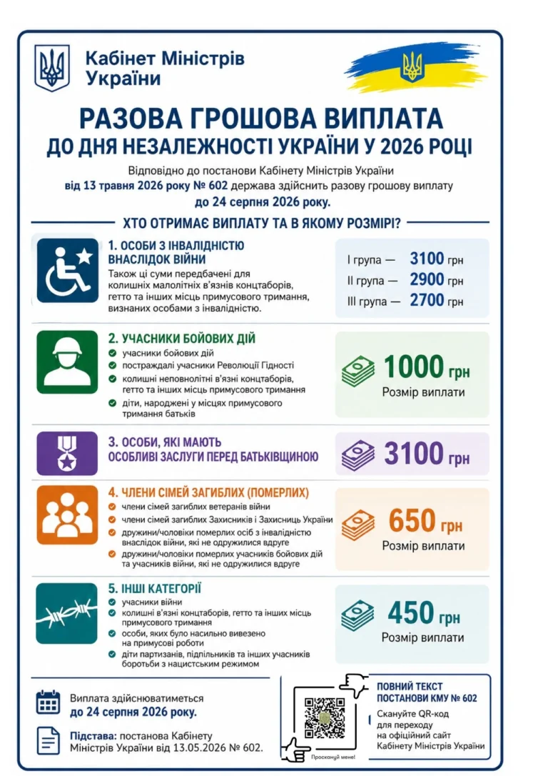 ne-viiskovozoboviazanyi-shcho-oznachaie-tsei-status-u-2026-rotsi-ta-khto-ioho-ot-45da