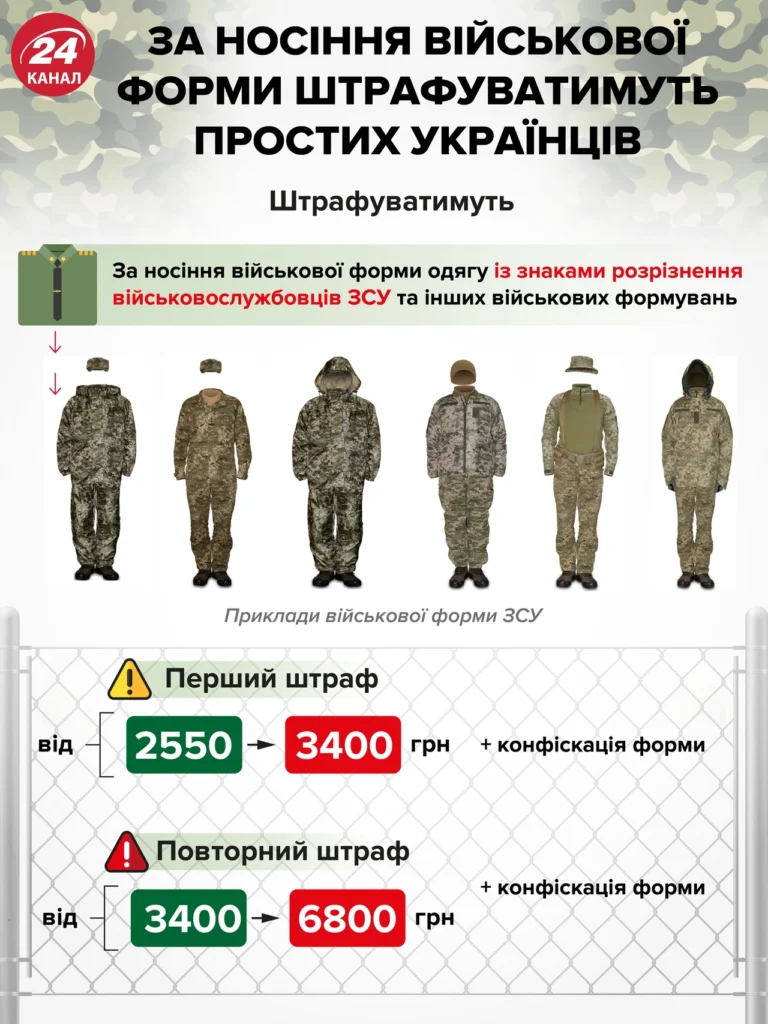 shtraf-za-nosinnia-viiskovoi-formy-aktualni-pravyla-2026-e82b