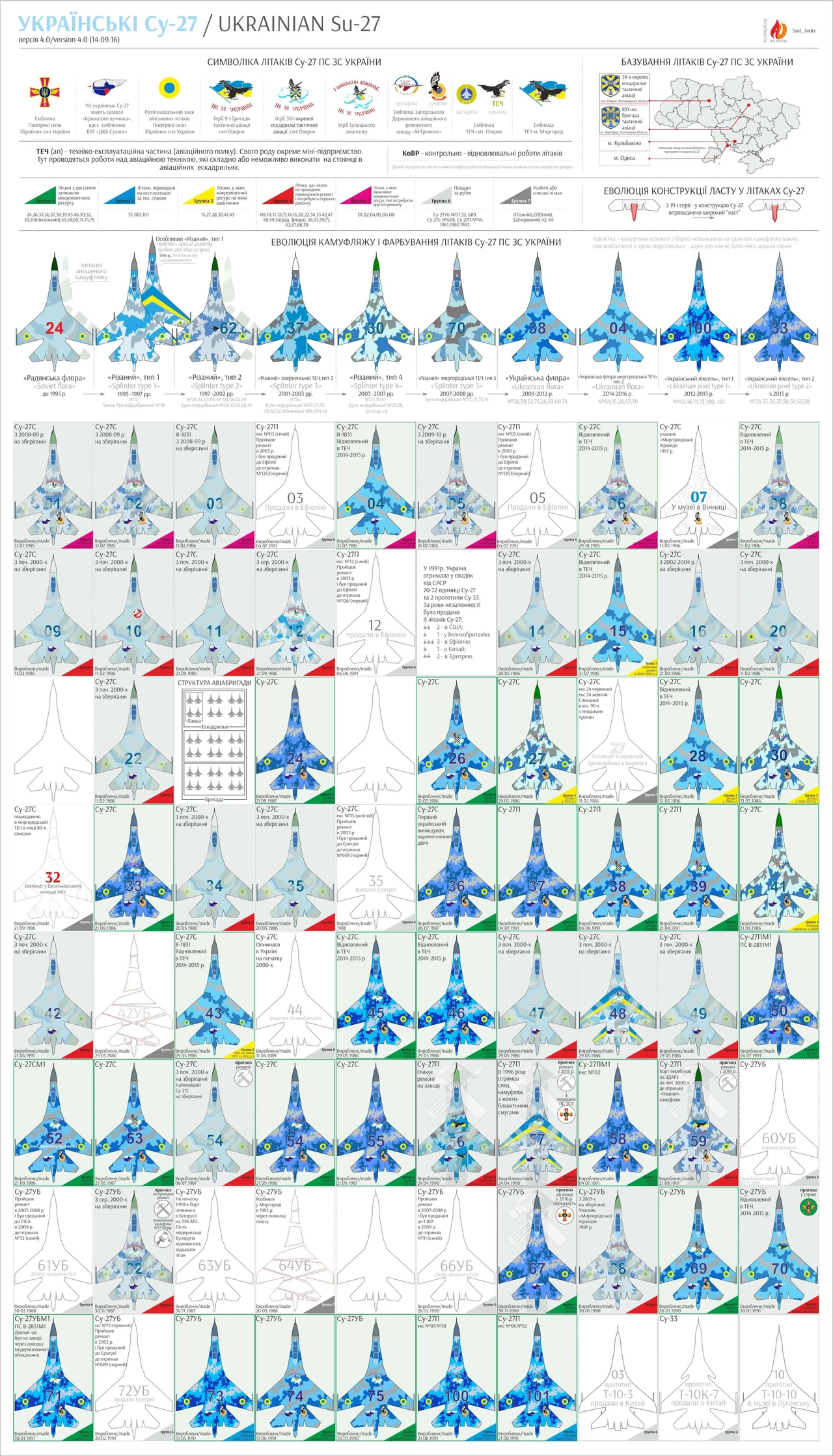 su-27-v-ukraini-vazhkyi-vynyshchuvach-shcho-trymaie-nebo-z-1991-ho-do-2026-ho-3bea