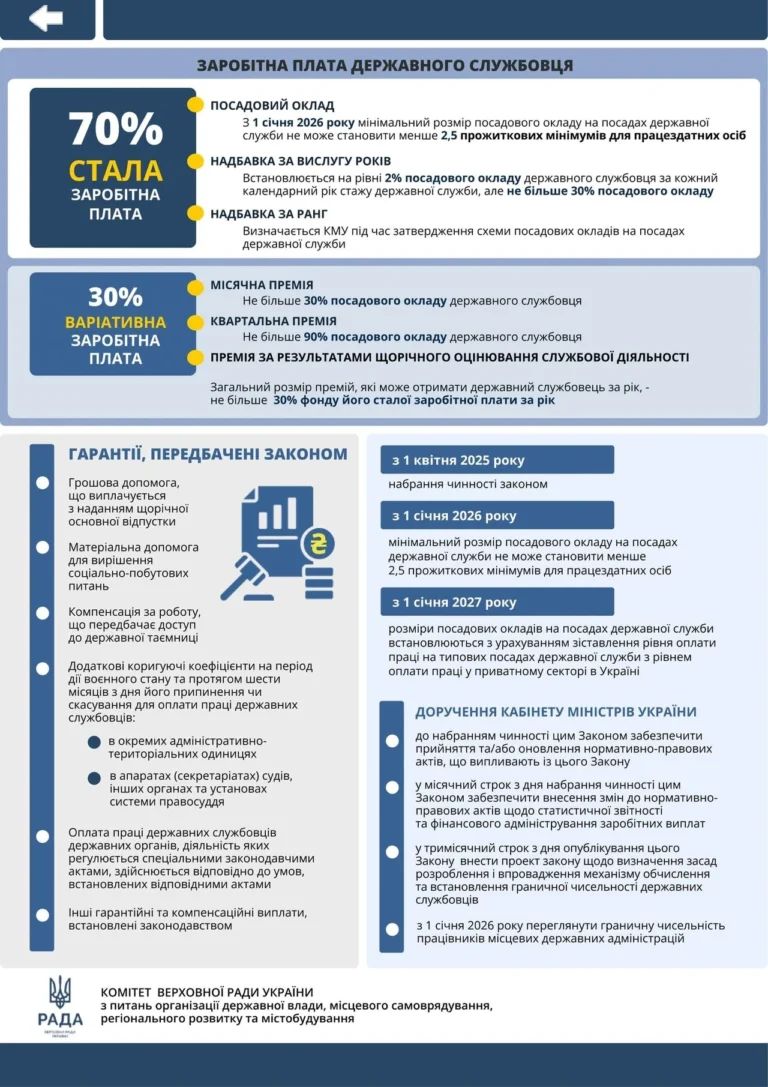 doplata-za-ranh-derzhavnoho-sluzhbovtsia-u-2026-rotsi-povnyi-hid-iz-rozmiramy-pr-a08c