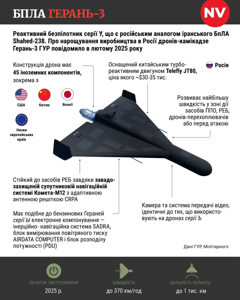 heran-3-reaktyvnyi-dron-kamikadze-iakyi-zminyv-pravyla-povitrianoi-viiny-40e0