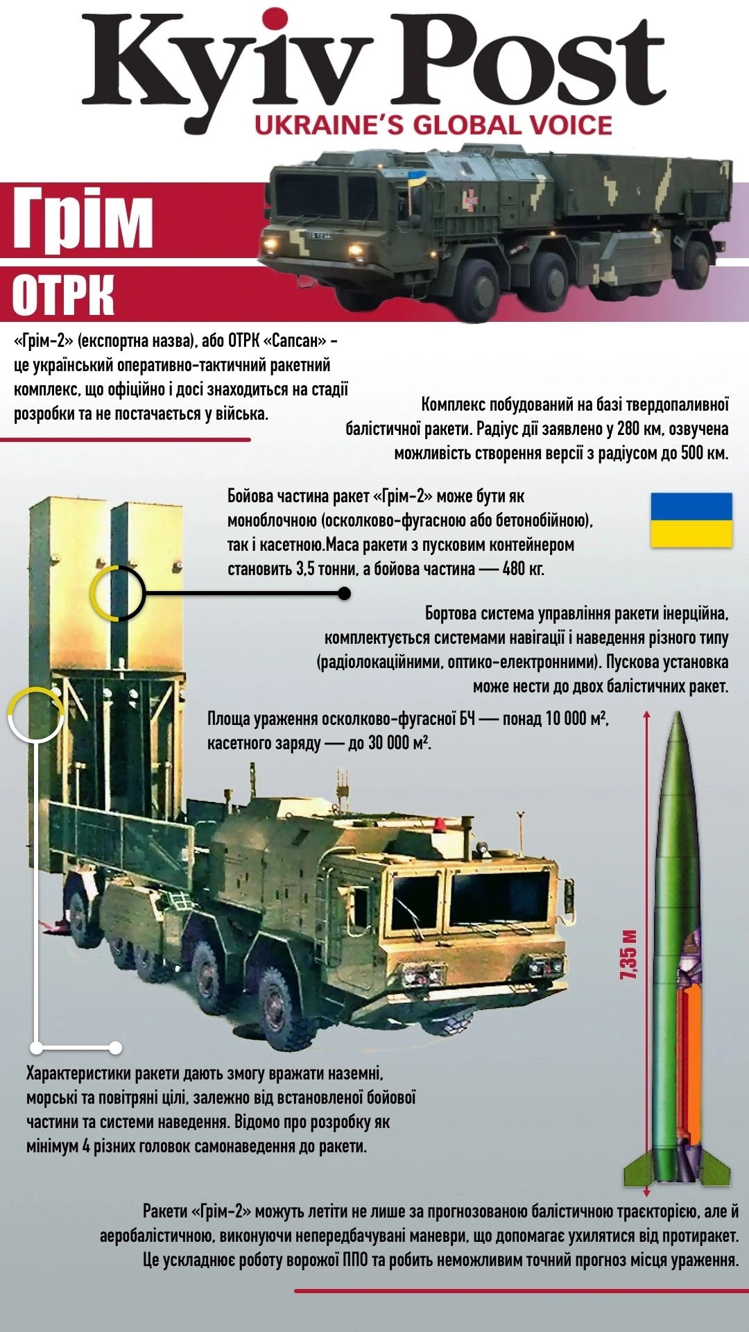 hrim-2-ukrainskyi-operatyvno-taktychnyi-raketnyi-kompleks-shcho-zminiuie-pravyla-55ee