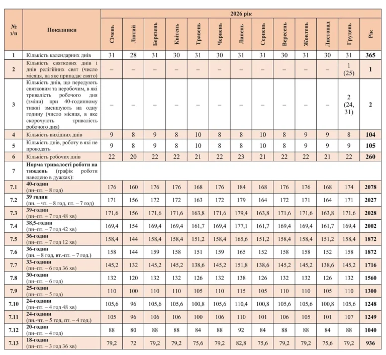 Какой часовой пояс в Украине: полный гид 2026 года iakyi-chasovyi-poias-v-ukraini-povnyi-hid-2026-roku-dd83