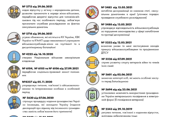iurydychna-dopomoha-viiskovym-koly-zakon-staie-shchytom-4a0f