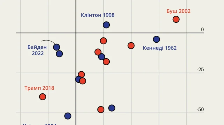 koly-vybory-v-ssha-povnyi-kalendar-20262028-ta-iak-pratsiuie-systema-b97b