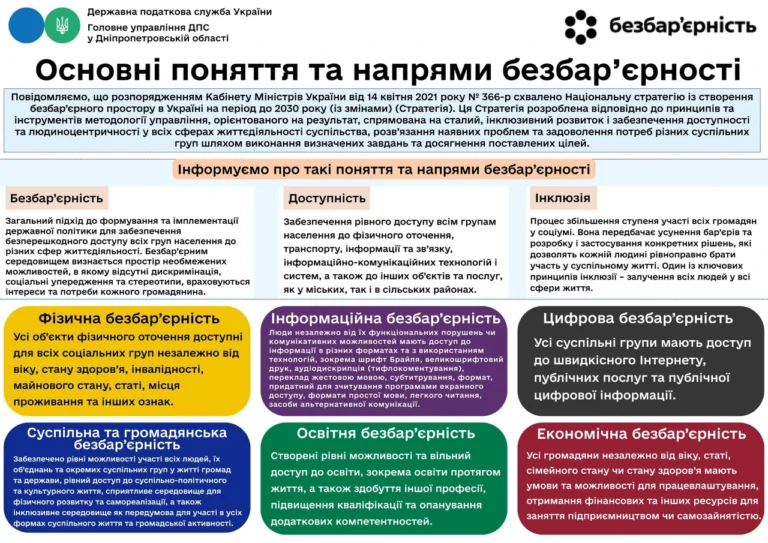 mapa-tryvoh-ukrainy-povnyi-hid-z-aktualnymy-servisamy-2026-b978