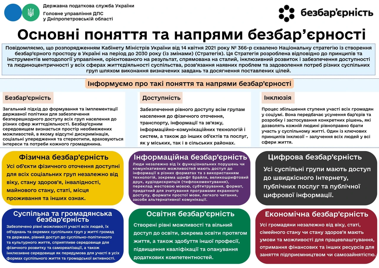 mapa-tryvoh-ukrainy-povnyi-hid-z-aktualnymy-servisamy-2026-b978