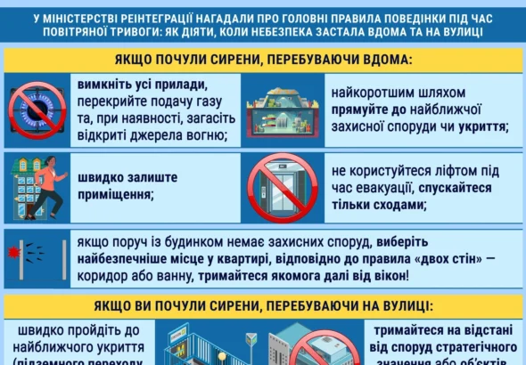 povitriana-tryvoha-povnyi-haid-z-pravyl-povedinky-alhorytmiv-dii-i-suchasnykh-in-7076
