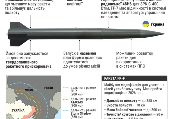 raketa-skad-povna-istoriia-kharakterystyky-i-boiove-zastosuvannia-lehendarnoi-ba-fee9