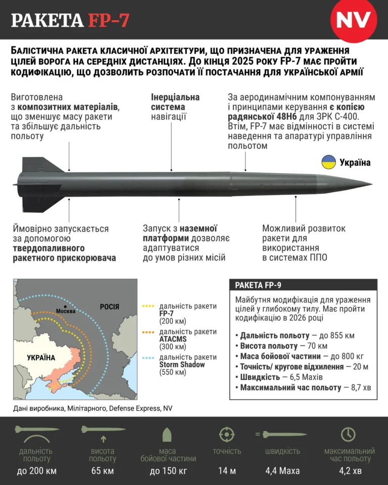 raketa-skad-povna-istoriia-kharakterystyky-i-boiove-zastosuvannia-lehendarnoi-ba-fee9