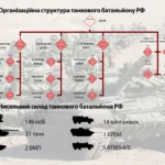rota-kilkist-skilky-liudei-u-kliuchovomu-pidrozdili-zsu-ta-chomu-tsi-tsyfry-zmin-681b