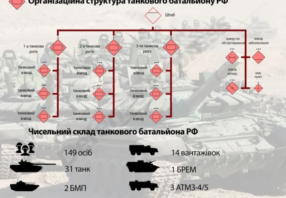 rota-kilkist-skilky-liudei-u-kliuchovomu-pidrozdili-zsu-ta-chomu-tsi-tsyfry-zmin-681b
