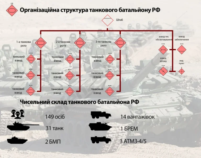 rota-kilkist-skilky-liudei-u-kliuchovomu-pidrozdili-zsu-ta-chomu-tsi-tsyfry-zmin-681b