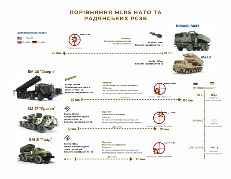 rszv-dalnist-vid-20-do-150-km-povnyi-rozbir-system-i-realnykh-mozhlyvostei-2026-bf62