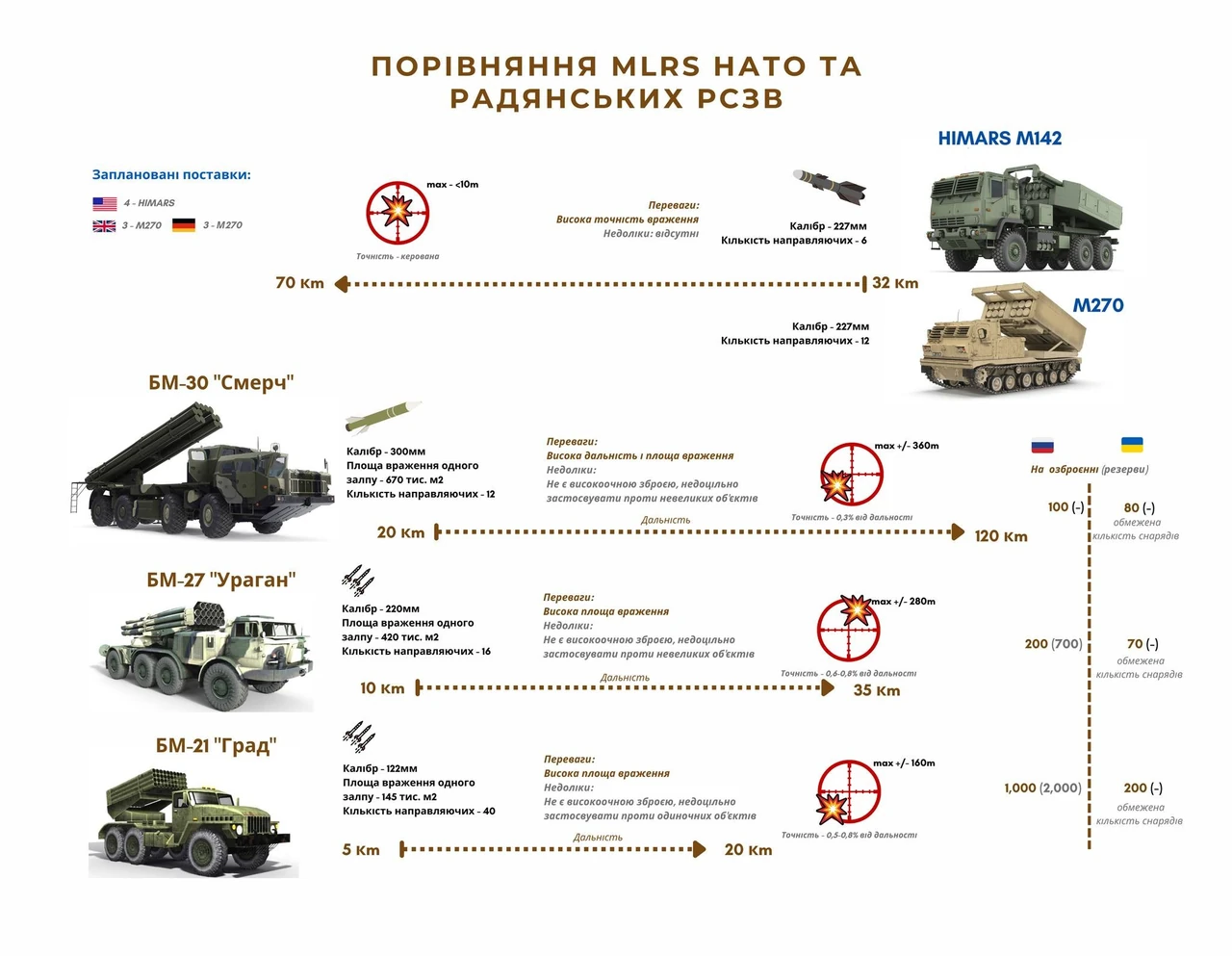rszv-dalnist-vid-20-do-150-km-povnyi-rozbir-system-i-realnykh-mozhlyvostei-2026-bf62