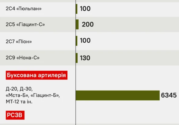 stvolna-artyleriia-vid-porokhovykh-bombard-do-vysokotochnykh-system-2026-roku-4a47