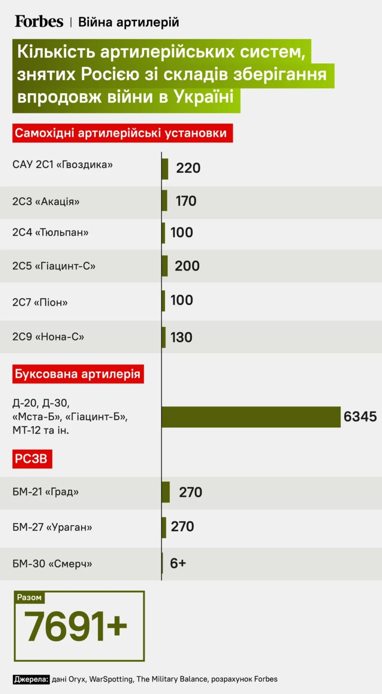 stvolna-artyleriia-vid-porokhovykh-bombard-do-vysokotochnykh-system-2026-roku-4a47