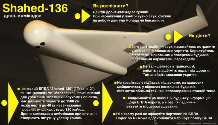 vaha-shakheda-povnyi-rozbir-kharakterystyk-drona-kamikadze-shakhed-136-d551