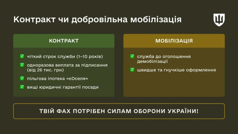 viiskova-sluzhba-v-ukraini-u-2026-rotsi-oboviazok-kontrakt-i-realni-pravyla-919f
