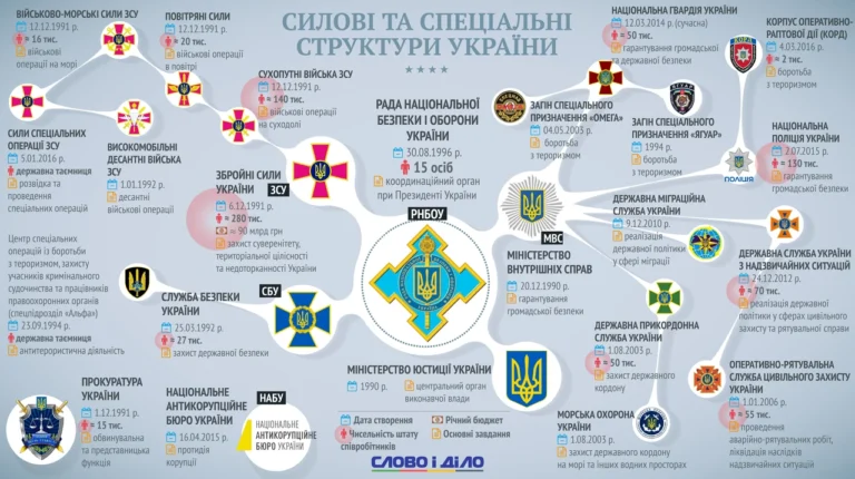 zbroini-syly-rosiiskoi-federatsii-struktura-suchasnyi-stan-i-perspektyvy-u-2026-807d