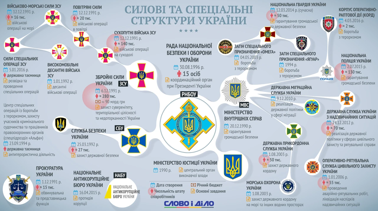 zbroini-syly-rosiiskoi-federatsii-struktura-suchasnyi-stan-i-perspektyvy-u-2026-807d