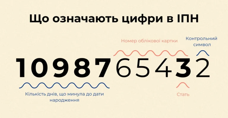 iak-vidnovyty-identyfikatsiinyi-kod-u-2026-rotsi-povnyi-praktychnyi-hid-538f