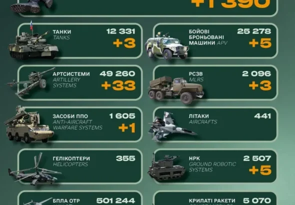 Зелена інфографіка Генштабу ЗСУ з іконками техніки та цифрами втрат РФ за добу